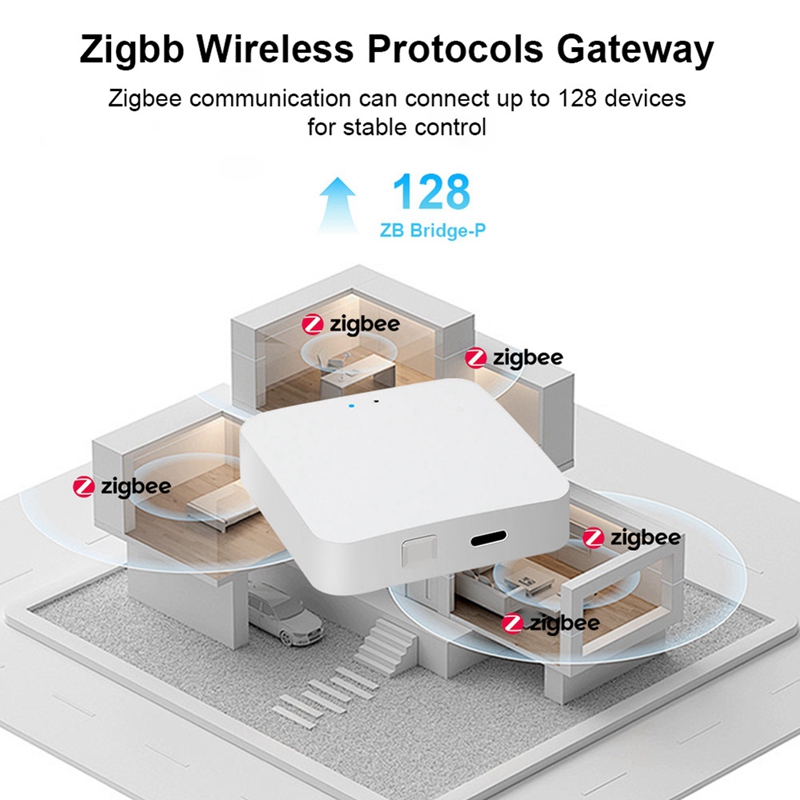 Smart Zigbee 3.0 Hub Wireless  - đánh giá và giá Smart Home Hub