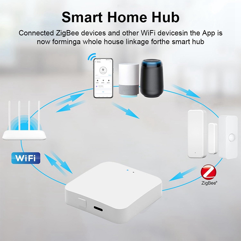 Smart Zigbee 3.0 Hub Wireless  - đánh giá và giá Smart Home Hub