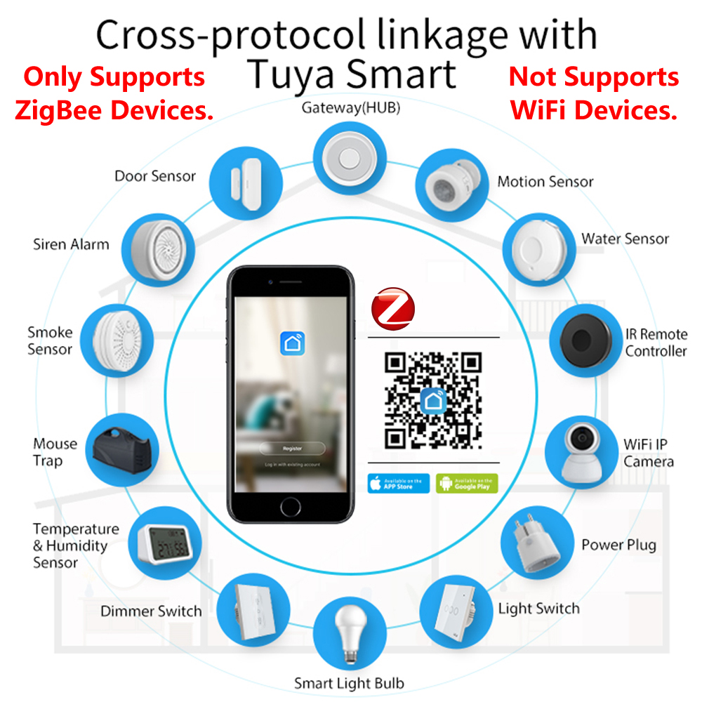 HomeKit ZigBee Cửa Ngõ Trung T - đánh giá và giá Smart Home Hub