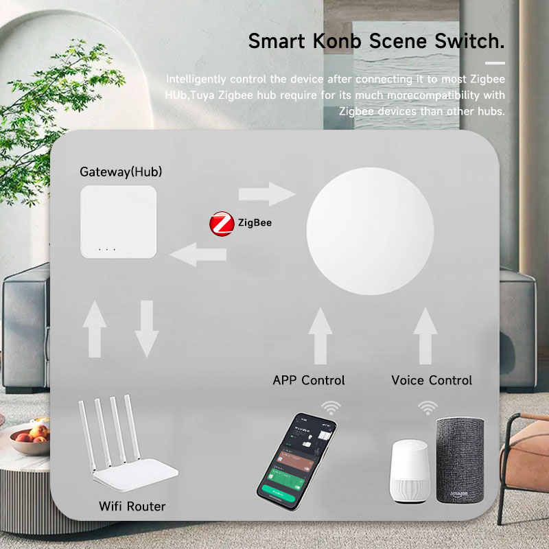 Tuya ZigBee Smart Wireless But - đánh giá và giá Smart Home Google Assistant