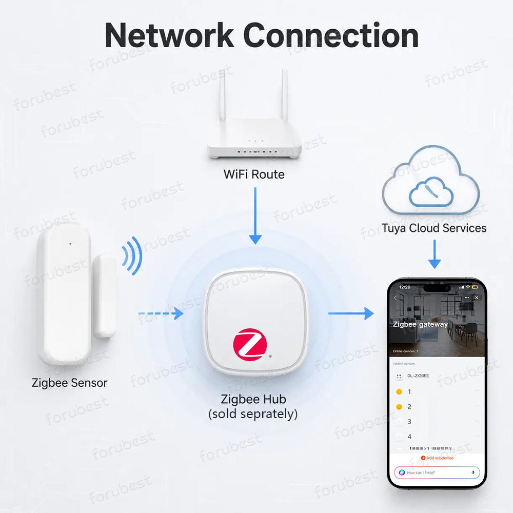 Zigbee 3.0 Door Window Sensor  - đánh giá và giá Smart Home Zigbee 3.0