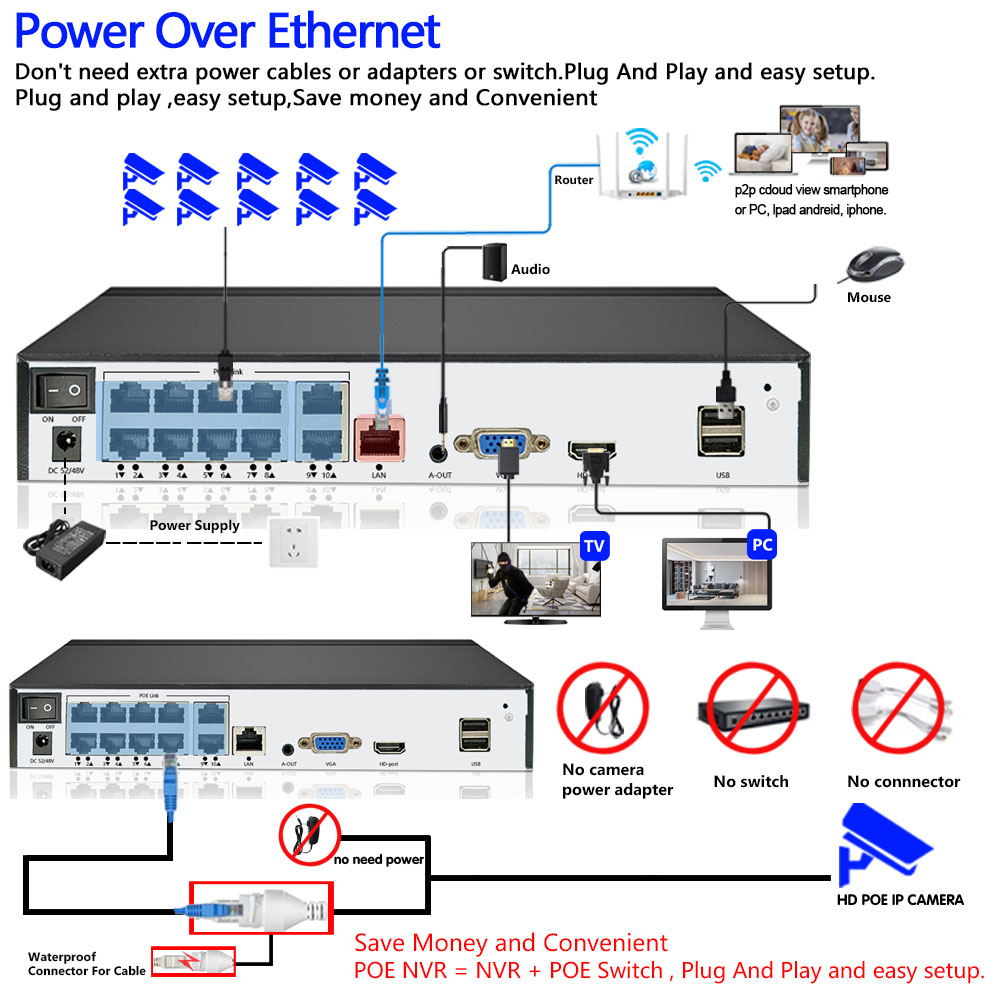 POE NVR XMEYE 10CH 8 Channel 4 - đánh giá và giá Security Ip Camera