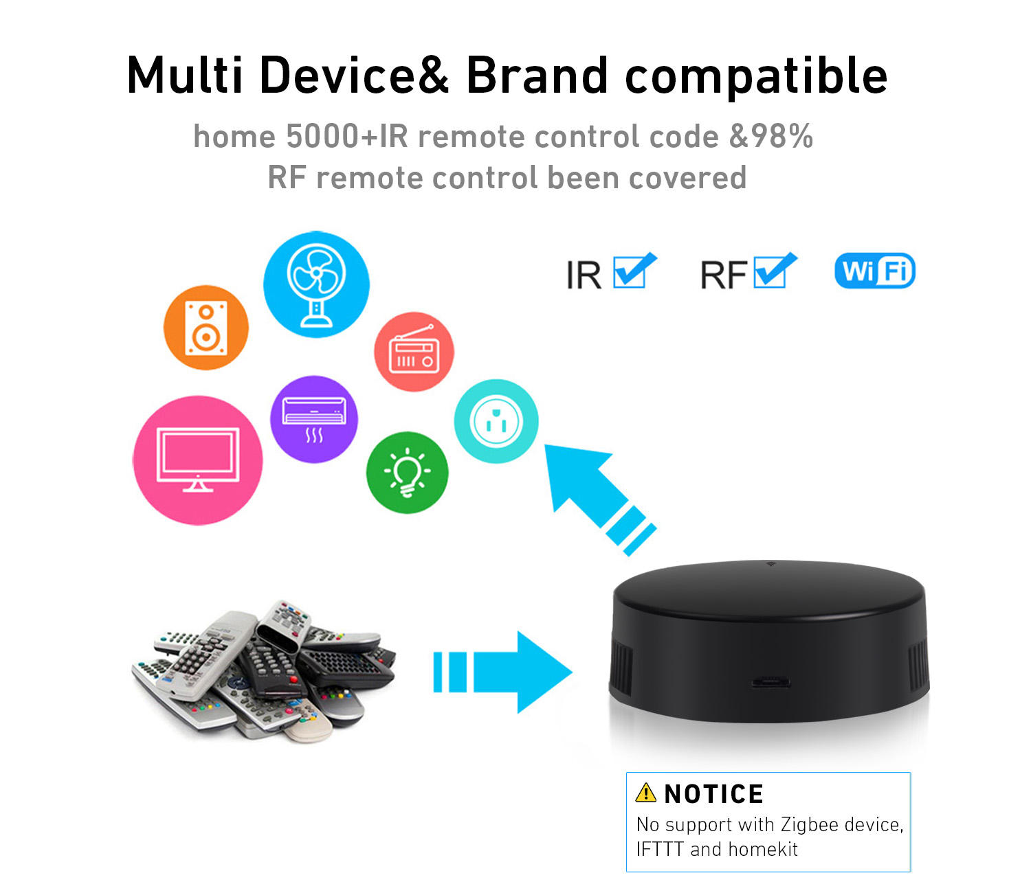 Rollerhouses Smart WiFi IR/RF  - đánh giá và giá Smart Home Wifi Hub