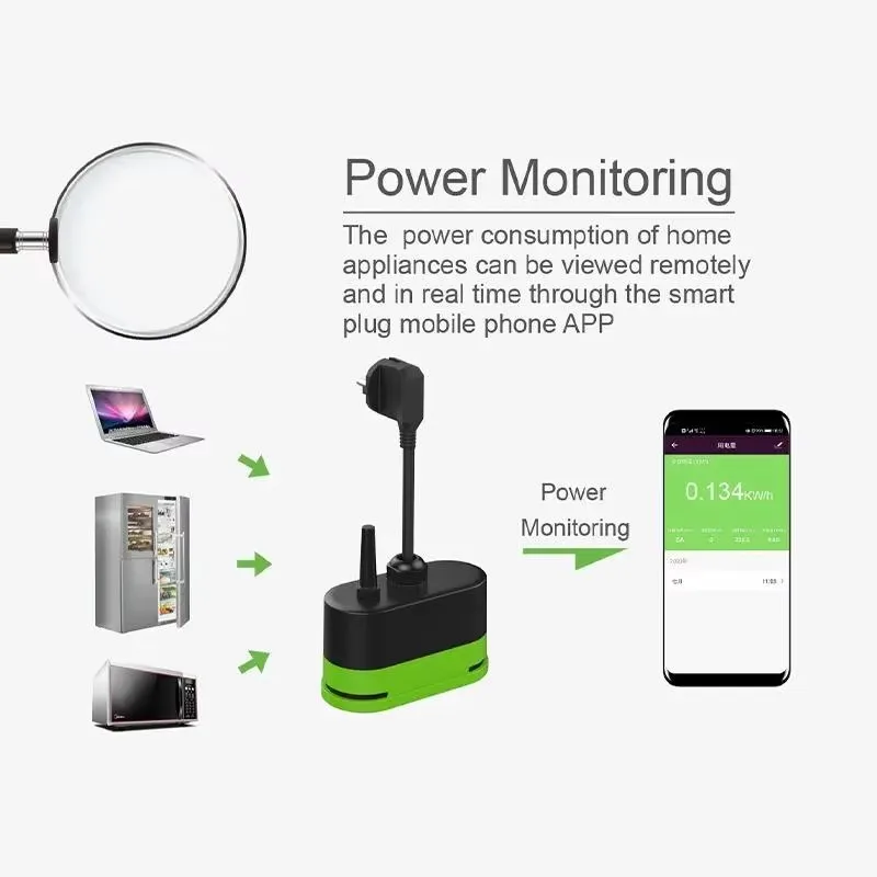Tuya EU 16A Wifi Smart Outdoor - đánh giá và giá Smart Home Web