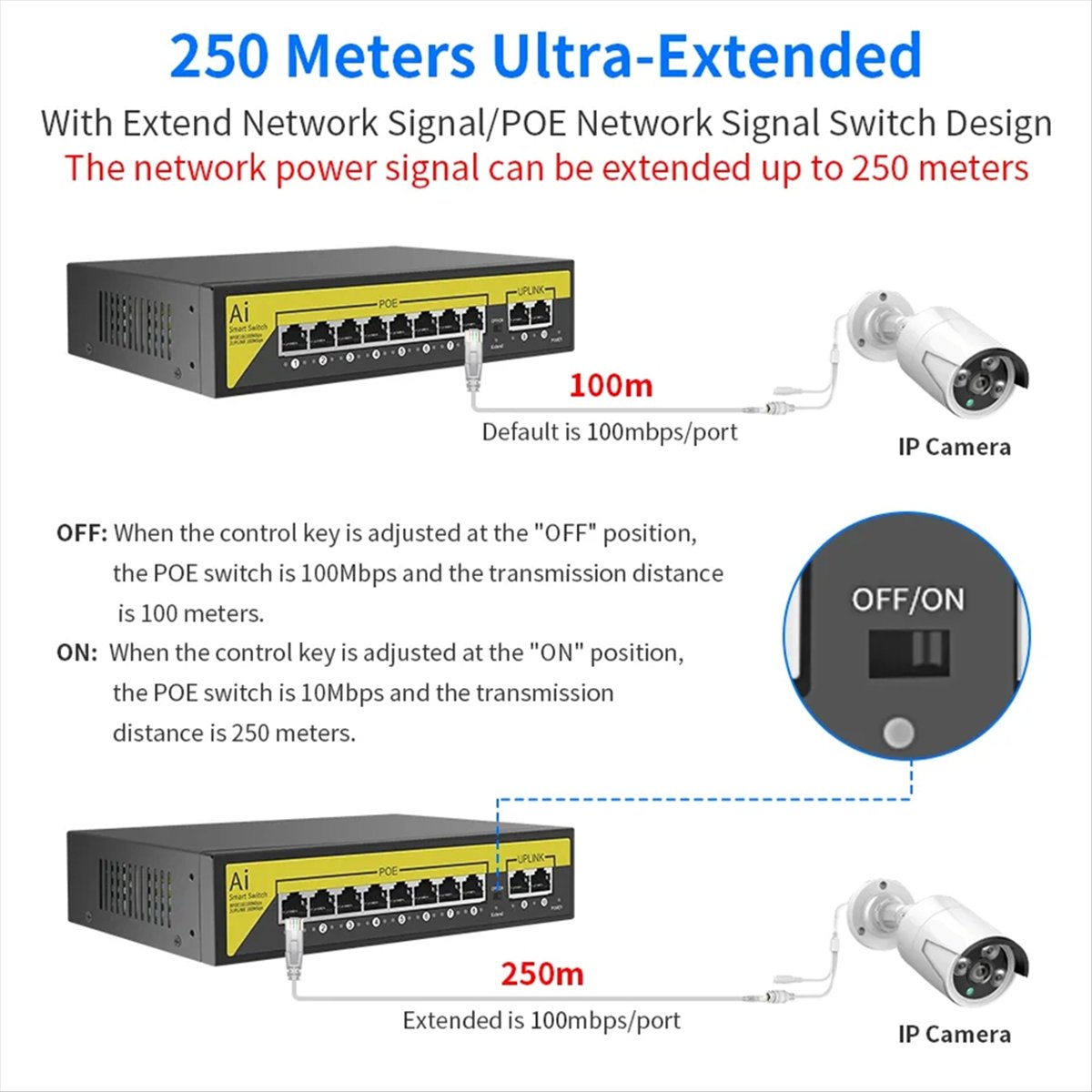 48V 8Ports POE Switch Ethernet - đánh giá và giá Security Ip Camera