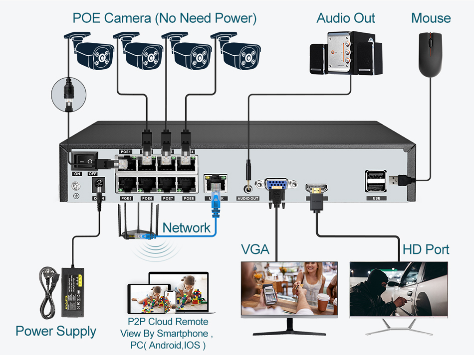 Super 8MP POE NVR Video Record - đánh giá và giá Security Ip Camera
