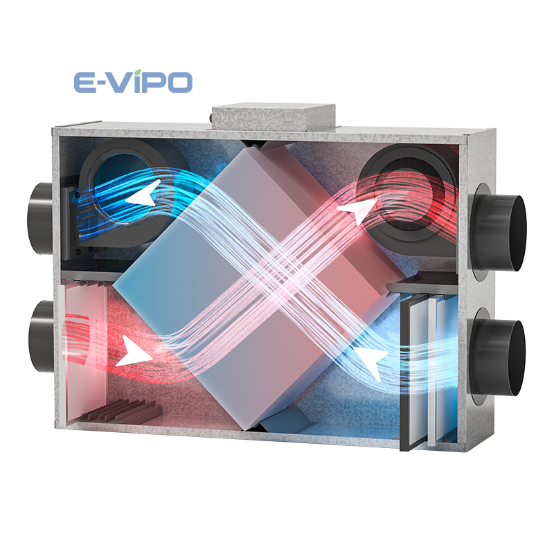 Home Fresh Air HVAC Systems Fl - đánh giá và giá Smart Home Energy