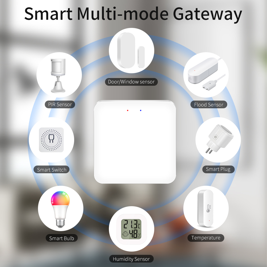 Tuya Smart Multi-Mode Gateway  - đánh giá và giá Smart Home Hub