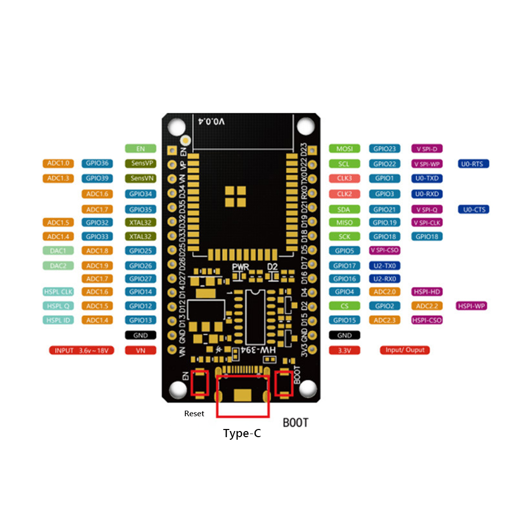 Development Board Module WiFi+ - đánh giá và giá Smart Home Web