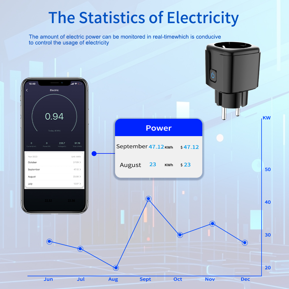 Tuya Smart Socket WiFi Remote  - đánh giá và giá Smart Home Energy