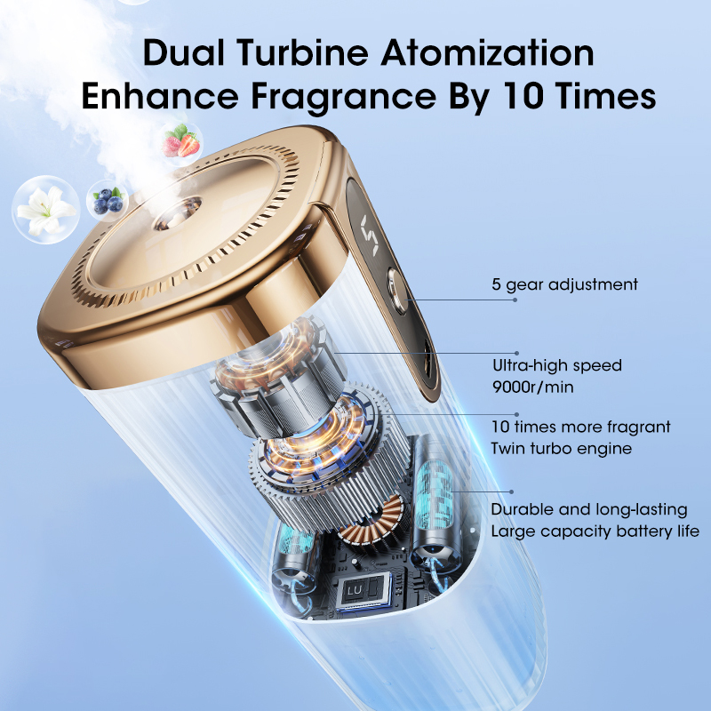 USB Smart Perfume Humidifier F - đánh giá và giá Smart Home Fragrance Diffuser