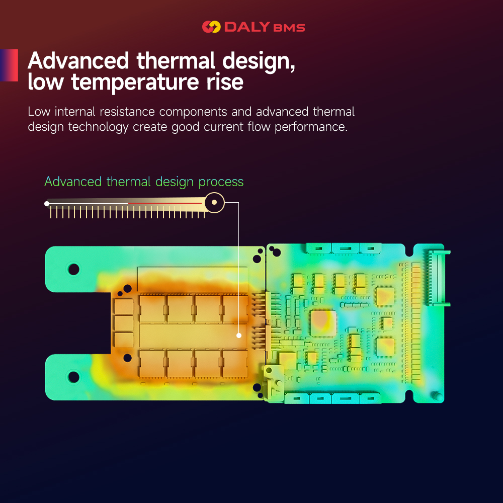 Daly BMS 200A LiFePo4 4S 12V 1 - đánh giá và giá Smart Home Energy