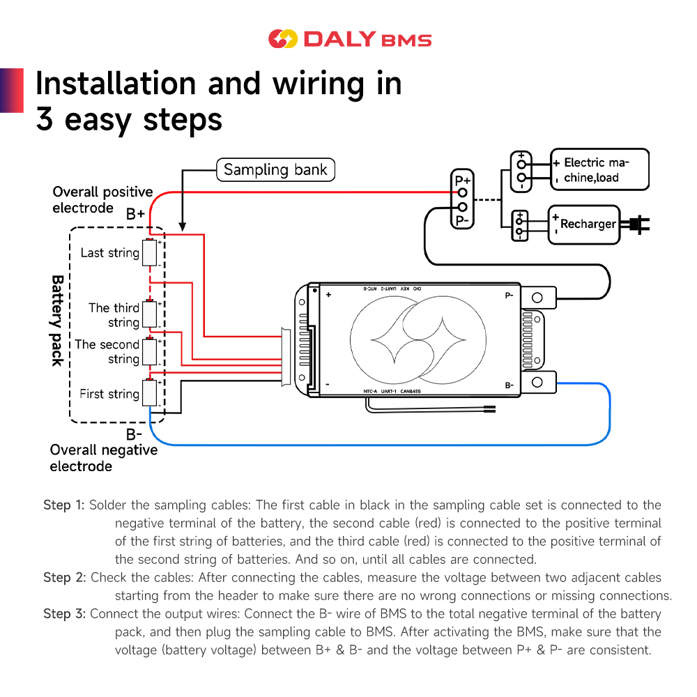 Daly BMS 200A LiFePo4 4S 12V 1 - đánh giá và giá Smart Home Energy