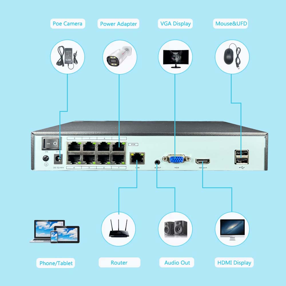 4K 10CH NVR 4/8Port POE For 8M - đánh giá và giá Security Ip Camera