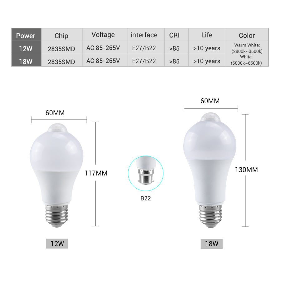 PIR Motion Sensor LED Light Bu - đánh giá và giá Smart Home Energy