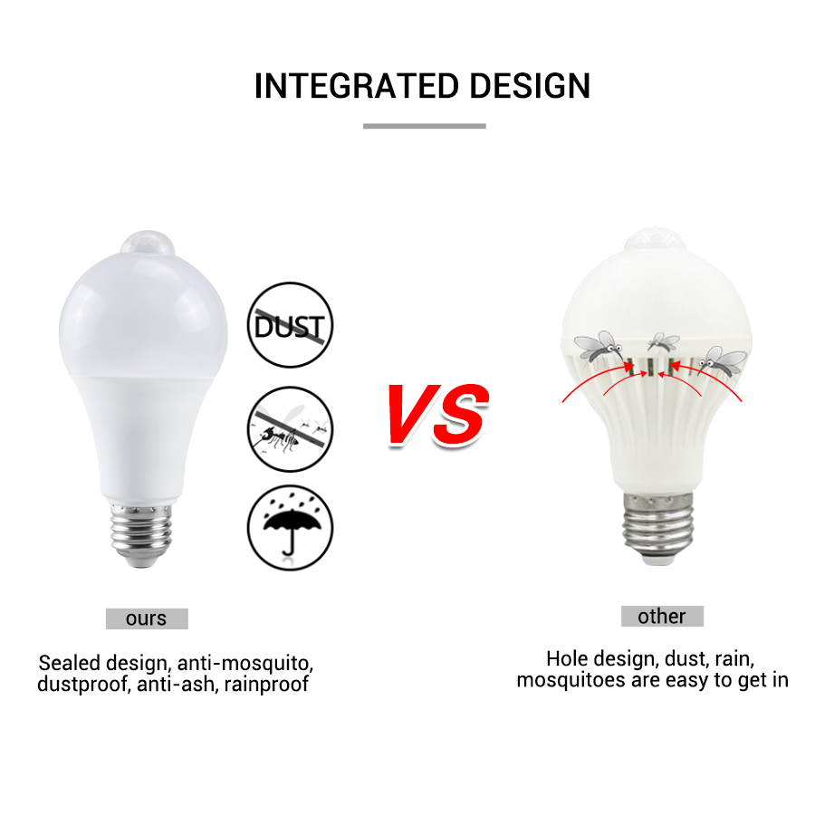 PIR Motion Sensor LED Light Bu - đánh giá và giá Smart Home Energy