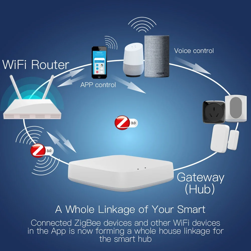 Tuya ZigBee 3.0 Thông Minh Cửa - đánh giá và giá Smart Home Zigbee 3.0