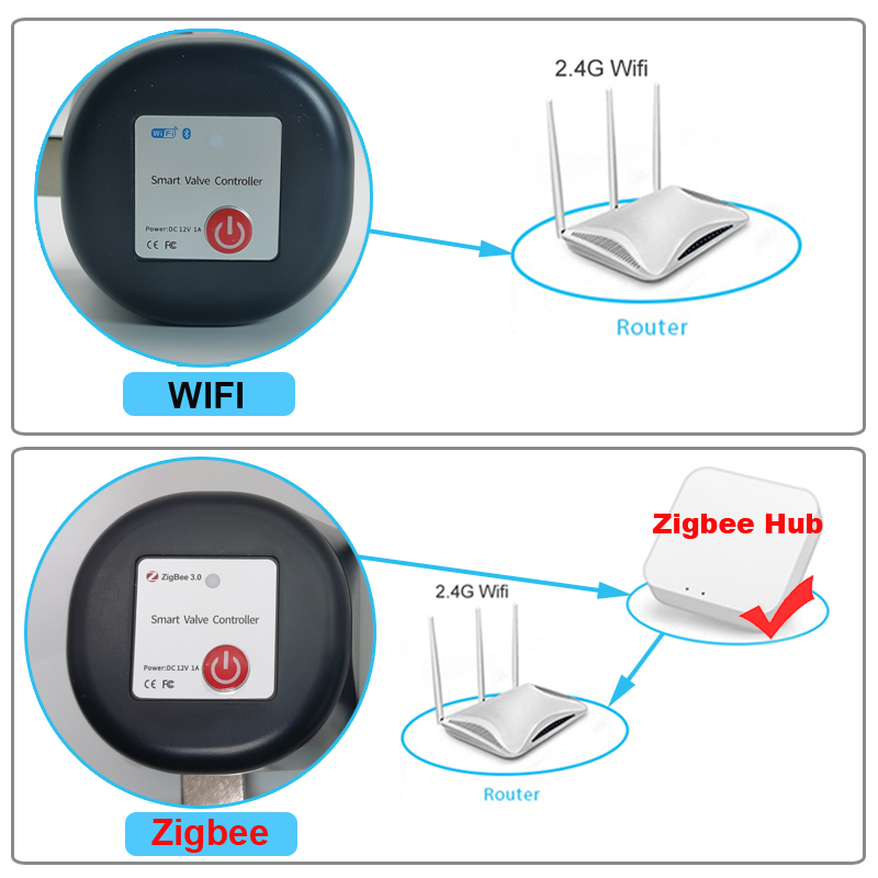 Tuya WiFi or Zigbee Water Valv - đánh giá và giá Smart Home Google Assistant